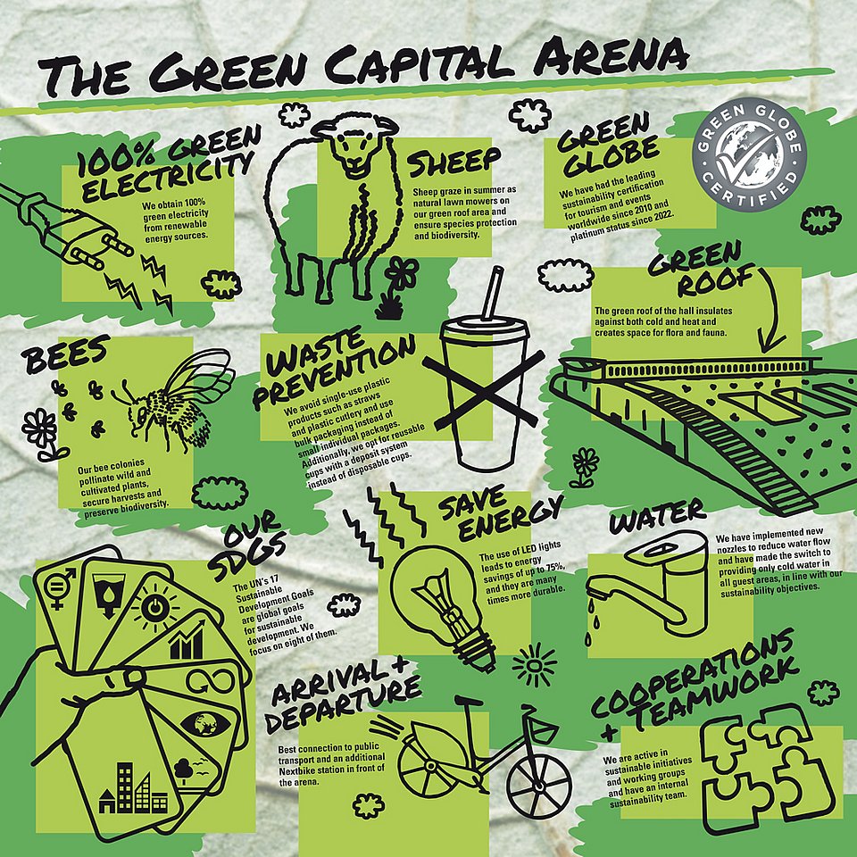 The Green Capital Arena